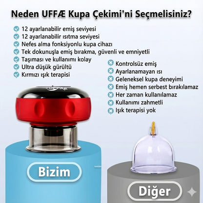 7'si 1 Arada Kupa Hacamat Tedavisi Aleti